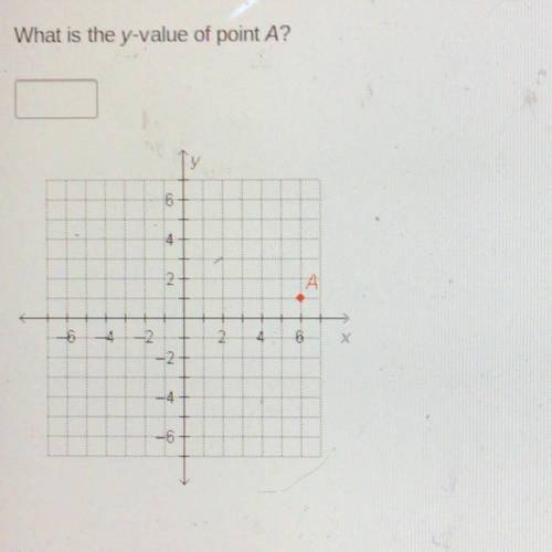 What is the y-value of point A?
