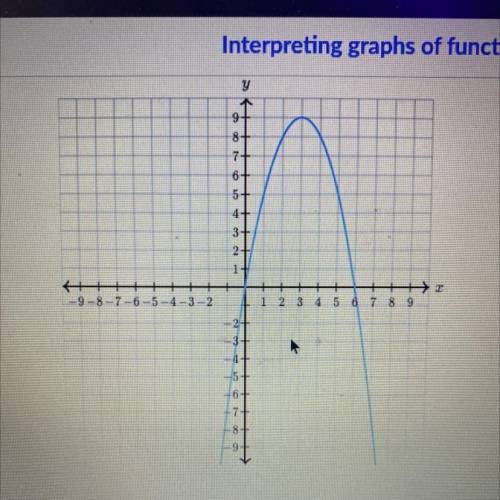 The illustration below shows the graph of y as a function of a.

Complete the following sentences