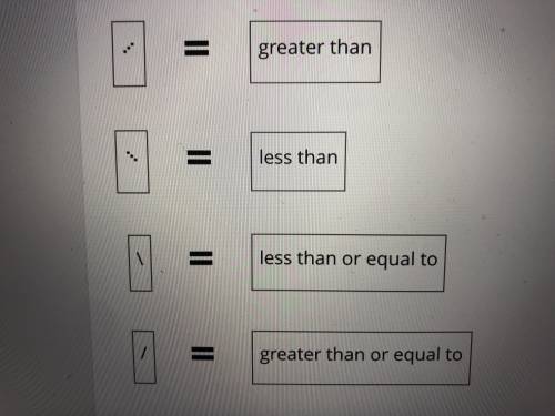 Are these inequalities symbols correct?
