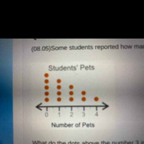 (08.05) Some students reported how many pets they had. The dot plot shows the data collected:

Stu