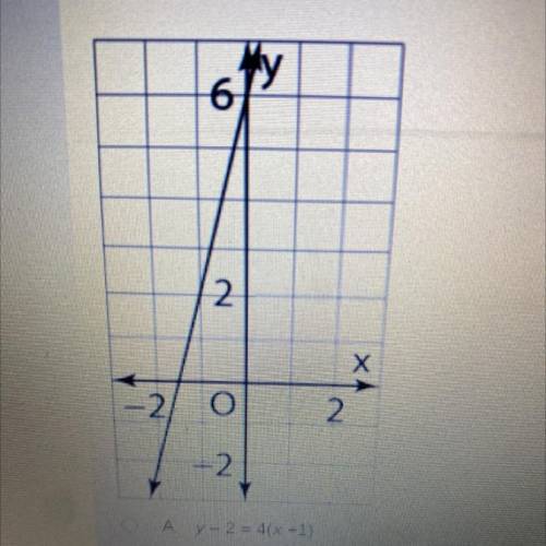 What equation matches the graph?