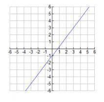 Please help me with this graph!