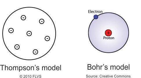 The diagram below shows two models of the atom.

The models can be best used to:
A) recreate some