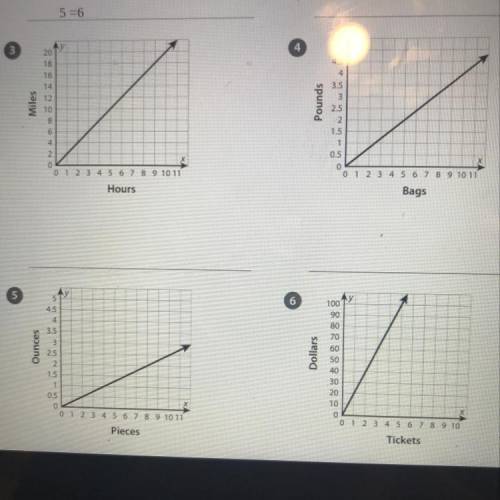 Help guysss find the slope of the line