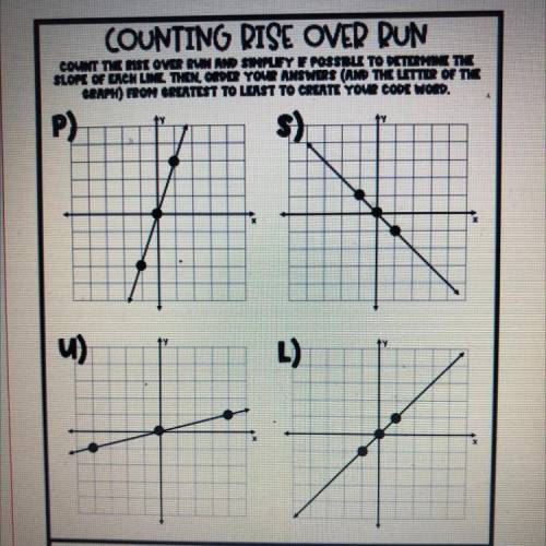 COUNTING RISE OVER RUN

COUNT THE RISE OVER RUN AND SIMPLIFY IF POSSIBLE TO DETERMINE THE
SLOPE OF