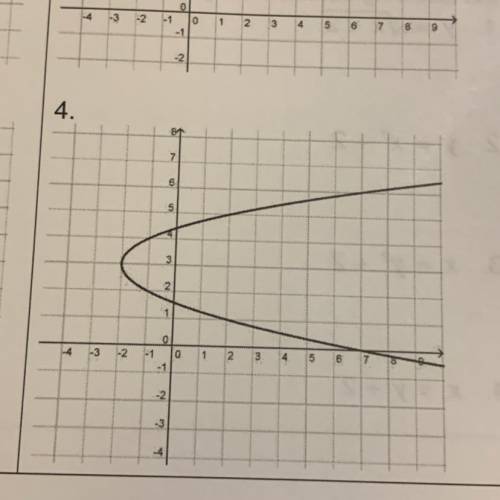 How many output points does the vertical line test cross in this graph, and is it a function?