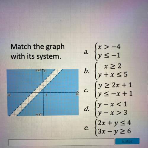 Match the graph
with its system.