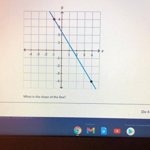 PLEASE ANSWER ASAP  WHAT IS THE SLOPE OF THE LINE