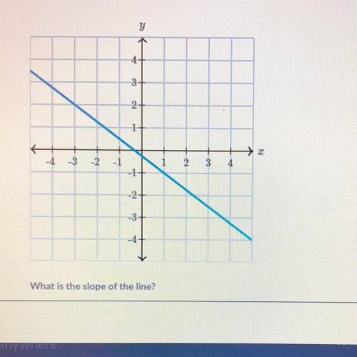 WHAT IS THE SLOPE OF THE LINE
