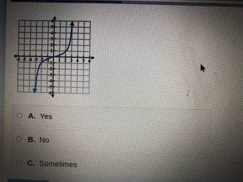Does the graph below represent a function? Also there’s another answer but it got cut off and it sa