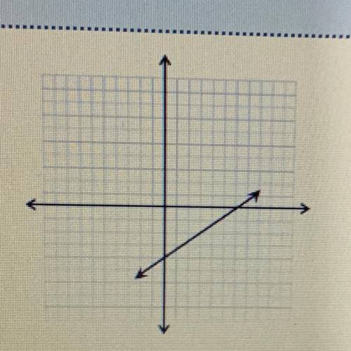 Which function listed below has a greater rate of change

than the one in the graph?
A. f(X)= -0.3