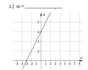 Find the slope of the line using the points indicated. You must write your slope in simplest form.