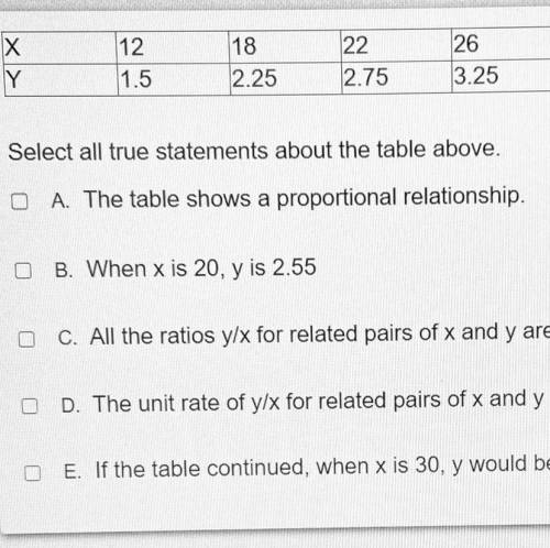 Select all true statements about the table above.

A The table shows a proportional relationship.