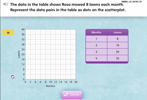 The data in the table shows Rosa mowed 8 lawns each month. Represent the data pairs in the table as
