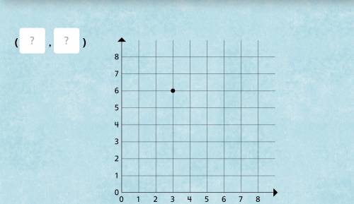 What are the coordinates for the point on this grid? Enter your answer.