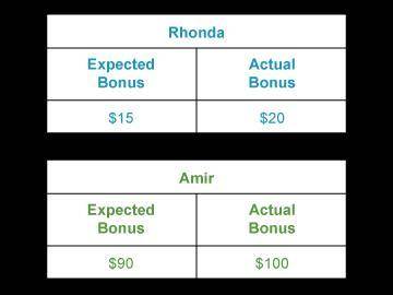 Rhonda and Amir are comparing their yearly bonuses.

Use the drop-down menus to complete the state