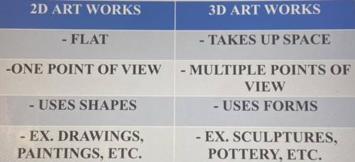 Would the Mona Lisa be a 2D work or a 3D work? How about the Statue of Liberty?

(Use the chart ab