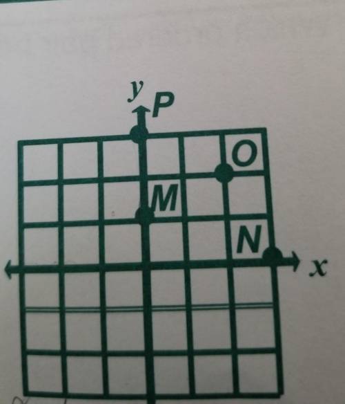 Write the ordered pair that best describes point P. help please
