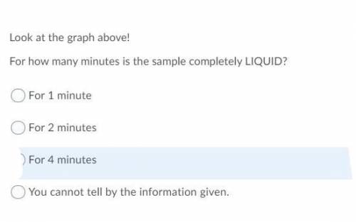 Look at the graph. How many minutes is the sample COMPLETELY a liquid?