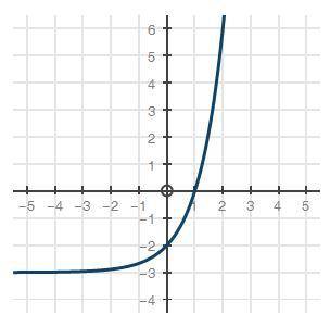 Question 4 (2 points) THE GRAPH AT THE BOTTOM WILL HELP YOU ANSWER>

(07.06)Using the graph bel