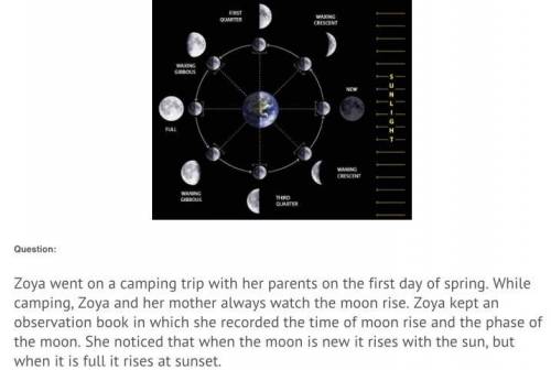Why the times of moonrise for full and new moon are inverted.
:)