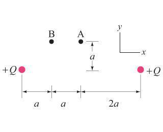 Use Coulomb's law to determine the magnitude of the electric field at points A and B in (Figure 1)