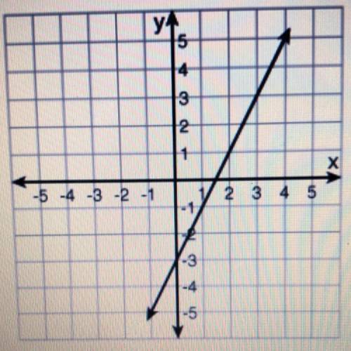 What is the rule for the function that is graphed?
Y=2x+2
Y=3x+1
Y=3x-4
Y=2x-3
