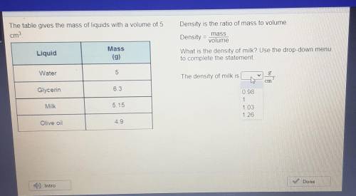 The table gives the mass of liquids with a volume of 5 cm³.
 

Density is the ratio of mass to volu
