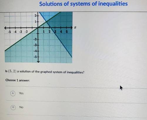 1 - Is (5.2) a solution of the graphed system of inequalities?