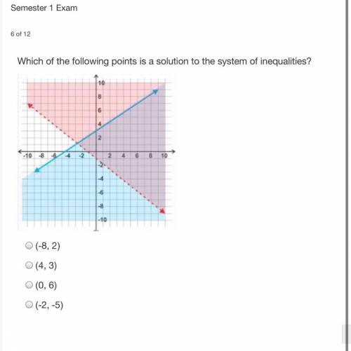Which of the following points is a solution to the system of inequalities?HURRY ITS MY EXAM

(-8,