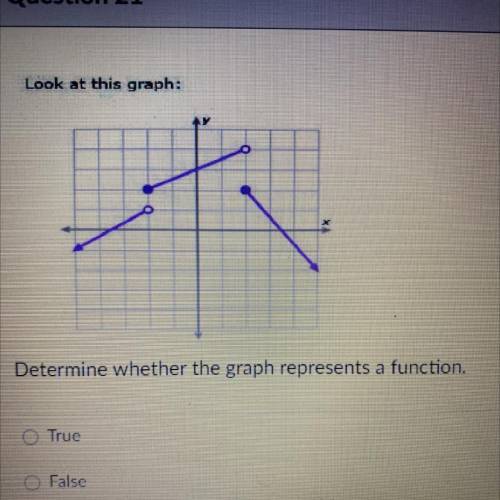 Look at this graph:
Determine whether the graph represents a function.