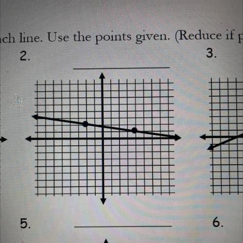 Determine the slip of the line . If you hurry I’ll mark you brainliest please explain your answer