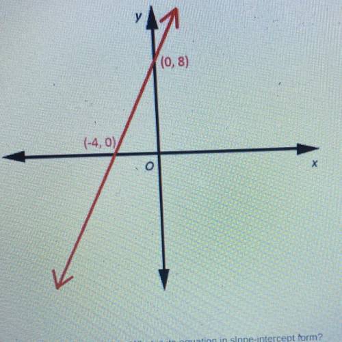(0,8)

(-4,0)
Refer to the above red line. What is its equation in slope-intercept form?
y=1/2x+8