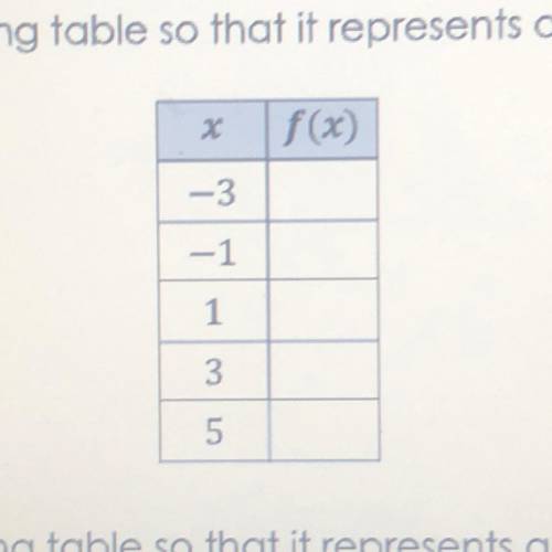 Complete the following table so that it represents a quadratic function
