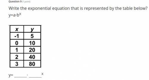 Write the exponential equation that is represented by the table below? y=a·b^x