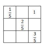 Find the numbers
solve the magic square