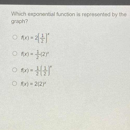 Which exponential function is represented by the
Graph?