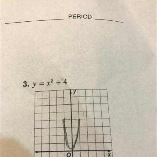 I’m not sure if this is right. I just need to know how to graph it. 
Y=x^2+4