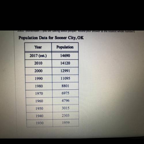 Using the table below, determine the average rate of change in population of Sooner City, OK betwee