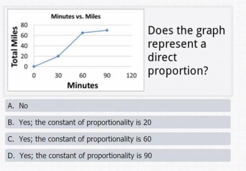 Does the graph represent a direct proportion? Acellus 7th grade

https://gyazo.com/1c1eb4bf8aee26a