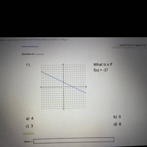 What is x if
f(x) = -2?
PLEASE!!