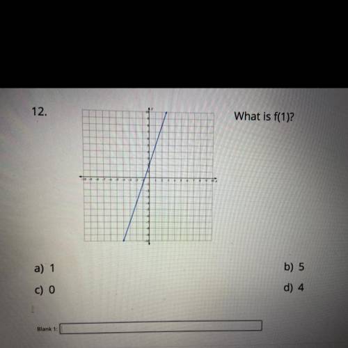 What is f(1)?
PLEASE I NEED HELP