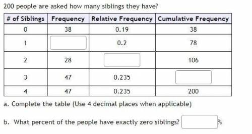 200 people are asked how many siblings they have?