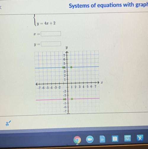 You can use the interactive graph below to find the solution.

y = x - 4 
y = 4x + 2
x = ______
y