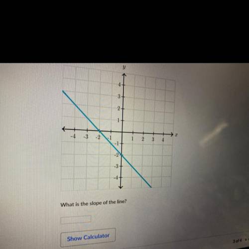 What is the slope of the line??? Someone please help.