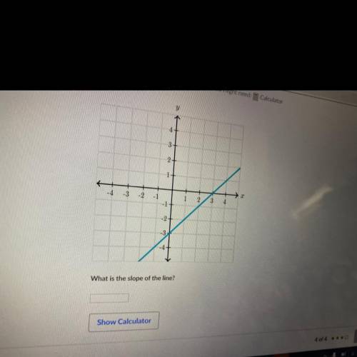 What is the slope of the line??? Please help!