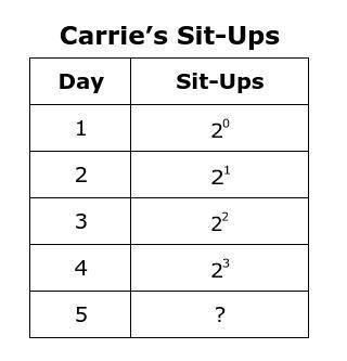 Carrie did sit-ups every for 5 days. The number of sit-ups she did on each day is shown on the tabl