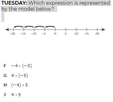 Which expression is represented by the model below?