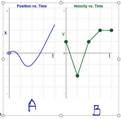 Which graph above shows an object’s acceleration? 1pt

a or band why did you choose the graph