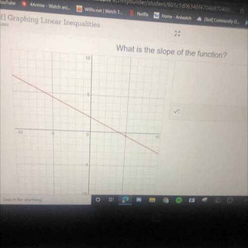 What is the slope of the function